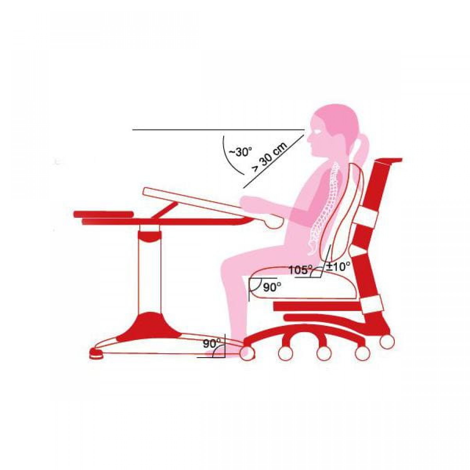 Высота подставки для ног. Кресло с подставкой для ног. Эргономика стула. Эргономический стул. Эргономика сидения на стуле.
